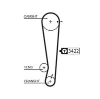 GATES 1511RM - Correa dentada