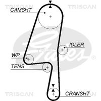 TRISCAN 864727007 - Juego de correas dentadas