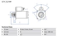 BOSCH 0986020091 - Tensión [V]: 12<br>Número de dientes: 9<br>Potencia nominal [kW]: 2,2<br>Peso [kg]: 4,81<br>