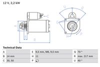 BOSCH 0986023580 - Motor de arranque