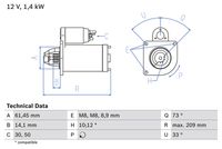 BOSCH 0986022121 - año construcción hasta: 09/2008<br>Tensión [V]: 12<br>Potencia nominal [kW]: 1,4<br>