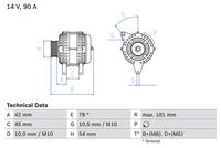 BOSCH 0986042091 - Código de motor: RHX (DW10BTED)<br>Equipamiento de vehículo: para vehículos con climatizador<br>Tensión [V]: 14<br>Corriente de carga alternador [A]: 150<br>Tipo de sujeción: Brazo oscilante doble<br>Modelo de alternador: excl. bomba vacío<br>Distancia de polea a alternador [mm]: 42,5<br>Sentido de giro: Sentido de giro a la derecha (horario)<br>Poleas: con polea múltiple<br>Número de canales: 6<br>poleas - Ø [mm]: 55<br>Pinza: D+(M5)<br>Pinza: B2+(M8)<br>Longitud [mm]: 178<br>extensión de reparación recomendada: correas trapezial, poli V<br>