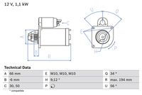 BOSCH 0986021600 - año construcción desde: 02/2007<br>Tensión [V]: 12<br>Potencia nominal [kW]: 1,4<br>Cantidad de agujeros de fijación: 0<br>Cant. taladros roscados: 3<br>Número de dientes: 10<br>Número de dientes: 13<br>Número de dientes: 12<br>Número de dientes: 11<br>Pinza: 30,50<br>Sentido de giro: Sentido de giro a la derecha (horario)<br>Posición básica piñón [mm]: -5,5<br>Modelo motor arranque: autopoyado<br>Medida de rosca: M10x1.5<br>Rosca 1: M10x1.5<br>Rosca 2: M10x1.5<br>Longitud [mm]: 238<br>Posición/Grado: links<br>Ángulo de sujeción [grados]: 56<br>Medida ángulo brazo triangular [grados]: 35<br>Medida ángulo brazo trinagular [grados]: 56<br>