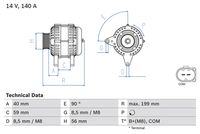 BOSCH 0986081160 - Equipamiento de vehículo: para vehículos sin sistema Start&Stop<br>Tensión [V]: 14<br>Corriente de carga alternador [A]: 140<br>Tipo de sujeción: Brazo oscilante doble<br>Modelo de alternador: excl. bomba vacío<br>Distancia de polea a alternador [mm]: 39,6<br>Sentido de giro: Sentido de giro a la derecha (horario)<br>Poleas: con polea de rueda libre<br>Número de canales: 6<br>poleas - Ø [mm]: 56,2<br>Pinza: B1+(M8),DFM,L<br>ID del modelo de conector: PL61<br>Longitud [mm]: 201<br>extensión de reparación recomendada: correas trapezial, poli V<br>