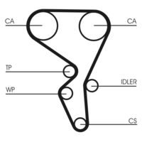 CONTINENTAL CTAM CT1065K2 - Unidades accionadas: Árbol de levas<br>Código de motor: NFU (TU5JP4)<br>nº de motor hasta: 1806404<br>long. de embalaje [cm]: 26,5<br>Ancho de embalaje [cm]: 16,5<br>h embalaje [cm]: 9,5<br>Peso [kg]: 1,14<br>Número de dientes: 134<br>Ancho [mm]: 26<br>