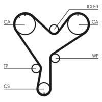 CONTINENTAL CTAM CT852 - Correa dentada