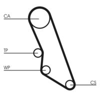 CONTINENTAL CTAM CT865K1 - Juego de correas dentadas