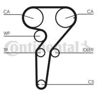 CONTINENTAL CTAM CT877K3 - Juego de correas dentadas