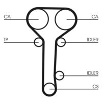 CONTINENTAL CTAM CT978K2 - año construcción desde: 01/1999<br>Unidades accionadas: Árbol de levas<br>long. de embalaje [cm]: 26,5<br>Ancho de embalaje [cm]: 16,5<br>h embalaje [cm]: 9,5<br>Peso [kg]: 0,92<br>Número de dientes: 129<br>Ancho [mm]: 25<br>incluye más artículos que el juego OE (Art. nº): 1380026<br>