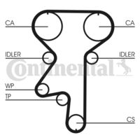 CONTINENTAL CTAM CT871K1 - Juego de correas dentadas