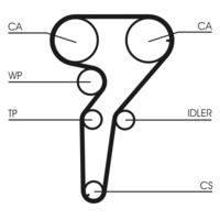 CONTINENTAL CTAM CT880 - Correa dentada