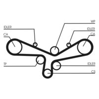 CONTINENTAL CTAM CT920K5 - Juego de correas dentadas