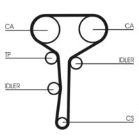 CONTINENTAL CTAM CT977K3 - Juego de correas dentadas