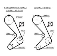 GATES 5058XS - Correa dentada