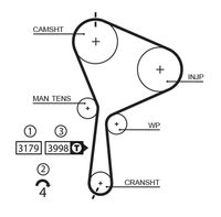 GATES 5610XS - Ancho [mm]: 26<br>Número de dientes: 133<br>Correas: con perfil redondeado de dientes<br>Peso [kg]: 0,16<br>