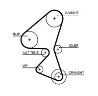 GATES 5688XS - Ancho [mm]: 20<br>Número de dientes: 141<br>Superficie: recubierto con PTFE (politetrafluoroetileno)<br>Correas: con perfil de dientes trpezoidal<br>Peso [kg]: 0,14<br>