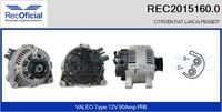 RECOFICIAL 20151600 - Alternador