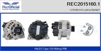 RECOFICIAL 20151601 - Alternador