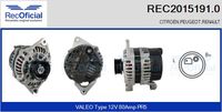 RECOFICIAL 20151910 - Alternador